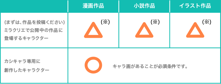 ご登録いただけるキャラクター