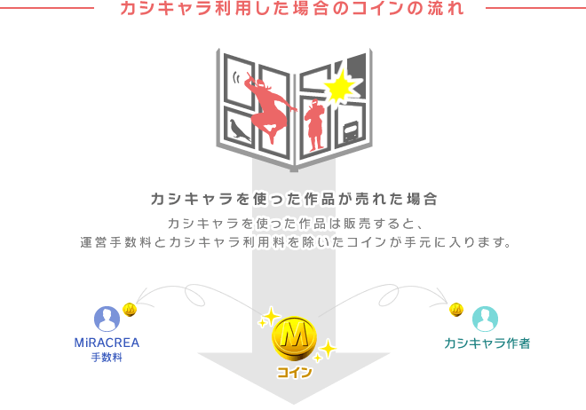 コインの流れ