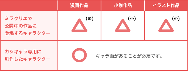 一般のカシキャラ