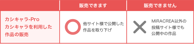 カシキャラ作品の販売について