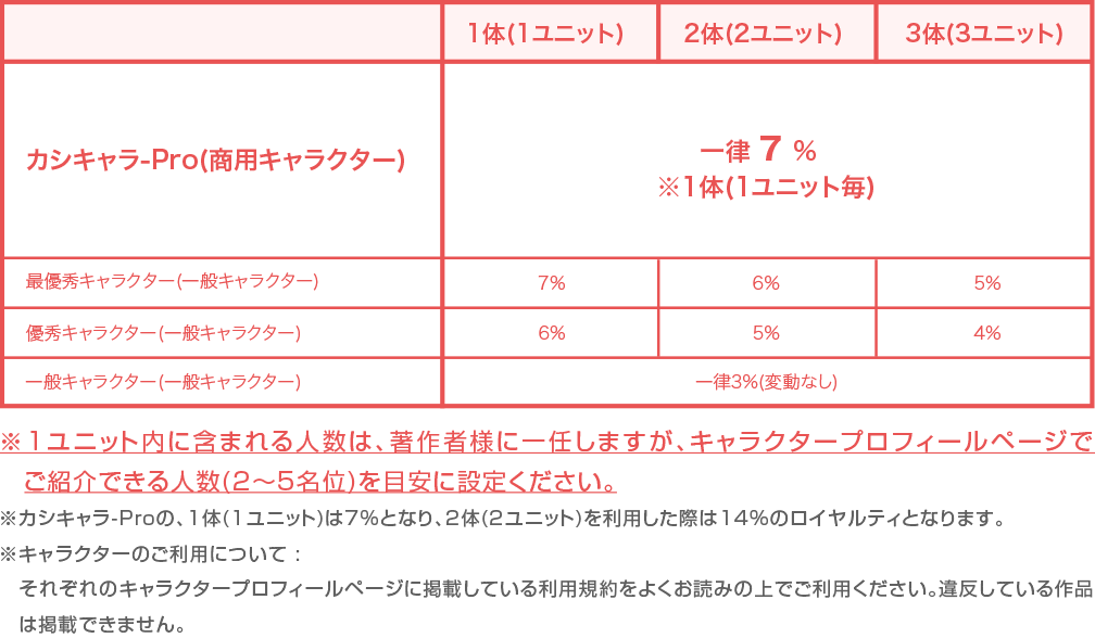 キャラクター 使用料 ランキング Trendeideas5